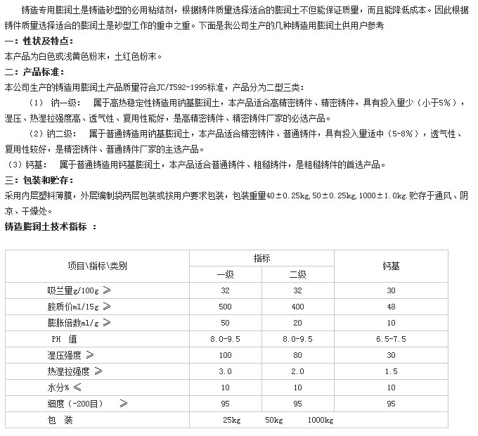 铸造膨润土技术指标